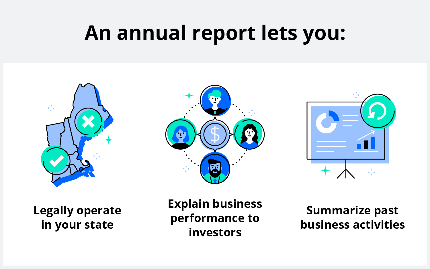 The purpose of an annual report is to provide data on business operations for investors and outside analysts. 