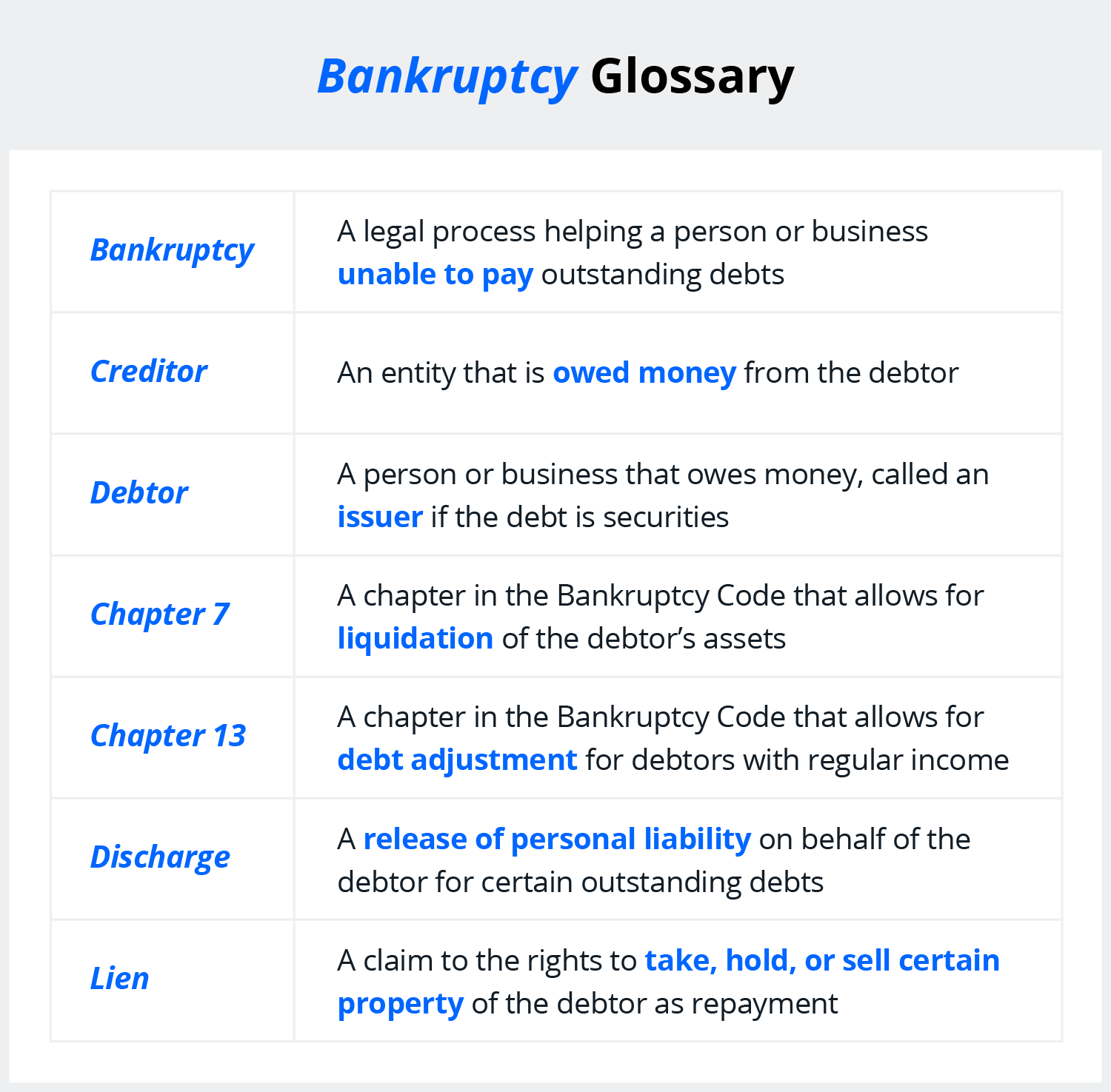 A glossary of terms for bankruptcy options