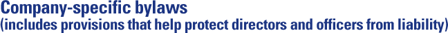 Company-specific bylaws (includes provisions that help protect directors and officers from liability)