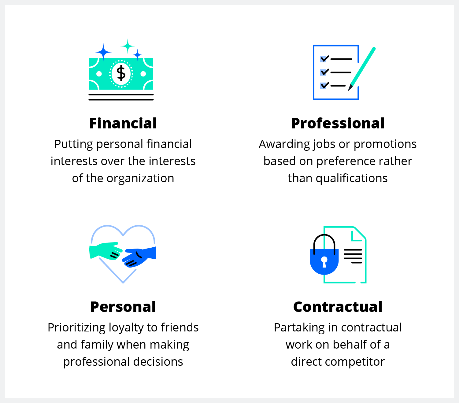 4 types of conflict of interest: Financial, professional, personal, and contractual.