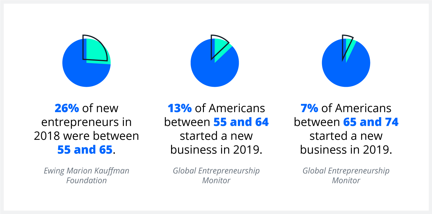 illustration with retirement business statistics