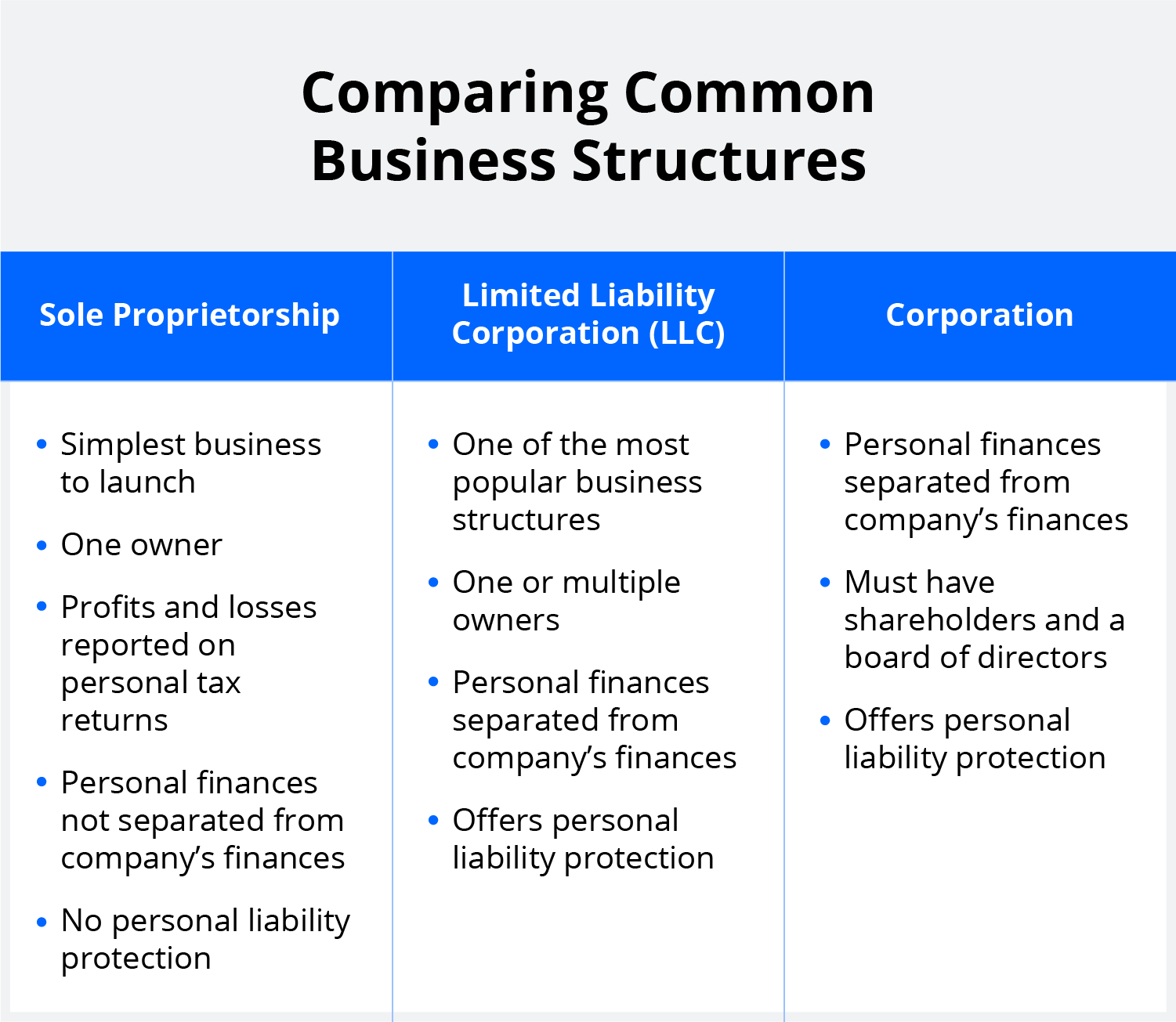 Firms: Definition in Business, How They Work, and Types