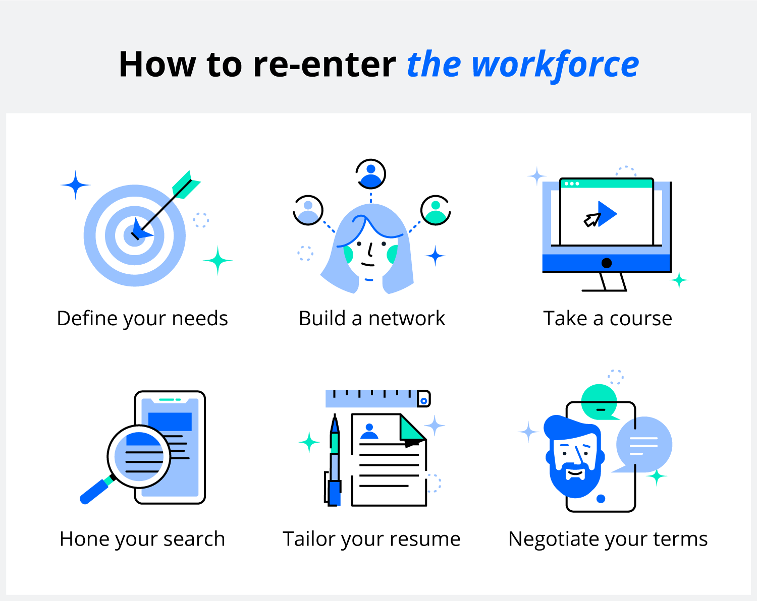 Six tips to begin your search as you prepare to re-enter the workforce.