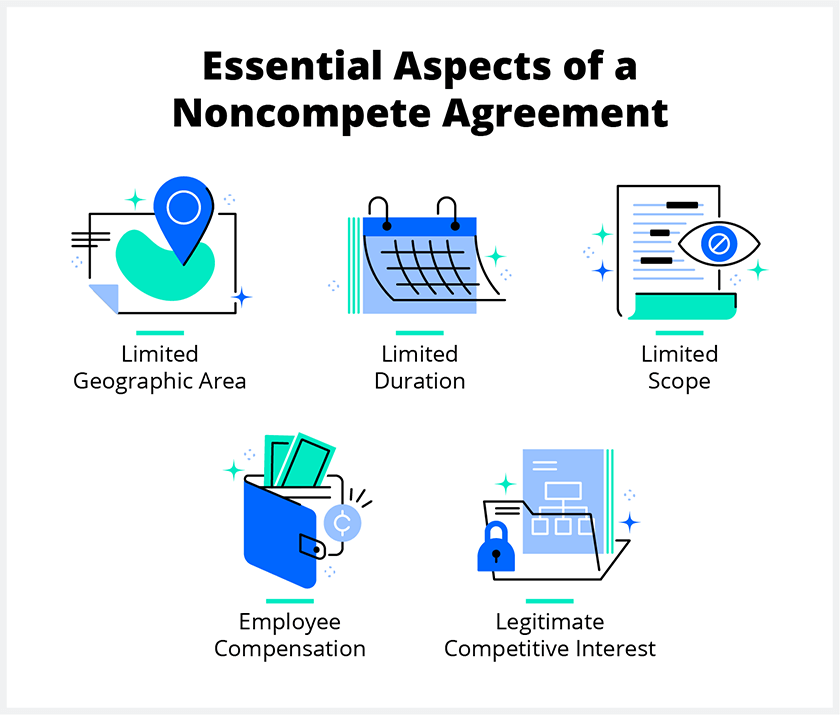 What Is a Non-Compete Agreement? Its Purpose and Requirements