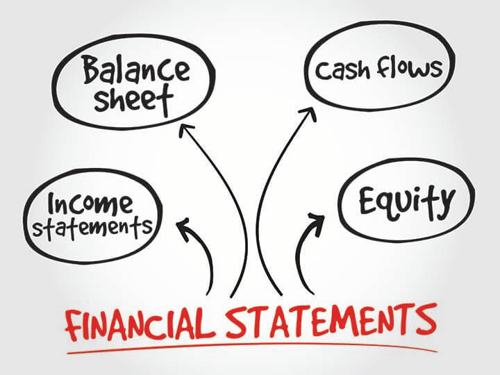 4 Types of Financial Statements That Every Business Needs | legalzoom.com