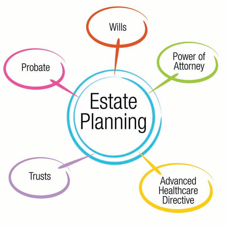 Life is Constantly Changing, So Should Your Estate Plan  