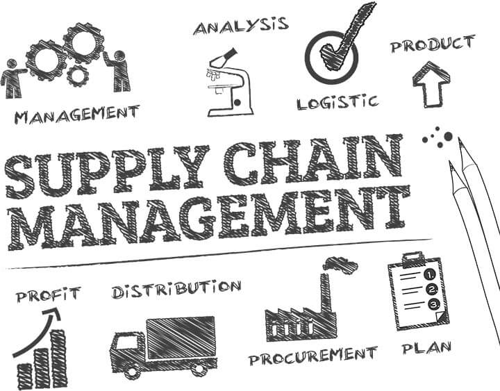 Words "supply chain management" surrounded by words "management," "analysis," "logistic," "product," "plan," "procurement," "distribution," and "profit"