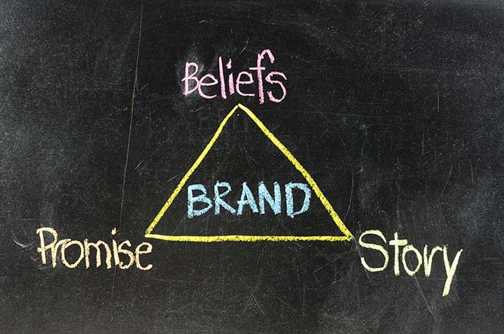 Why You Need Brand Identity and How to Create One 