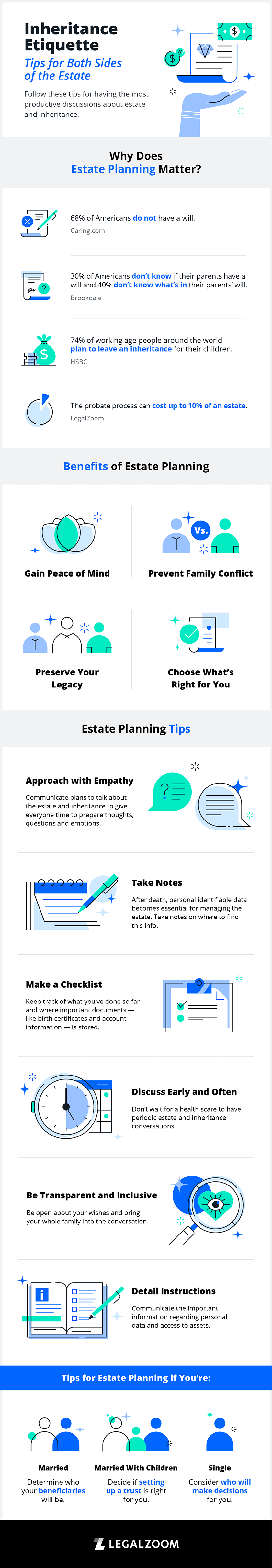 inheritance-etiquette-tips infographic 
