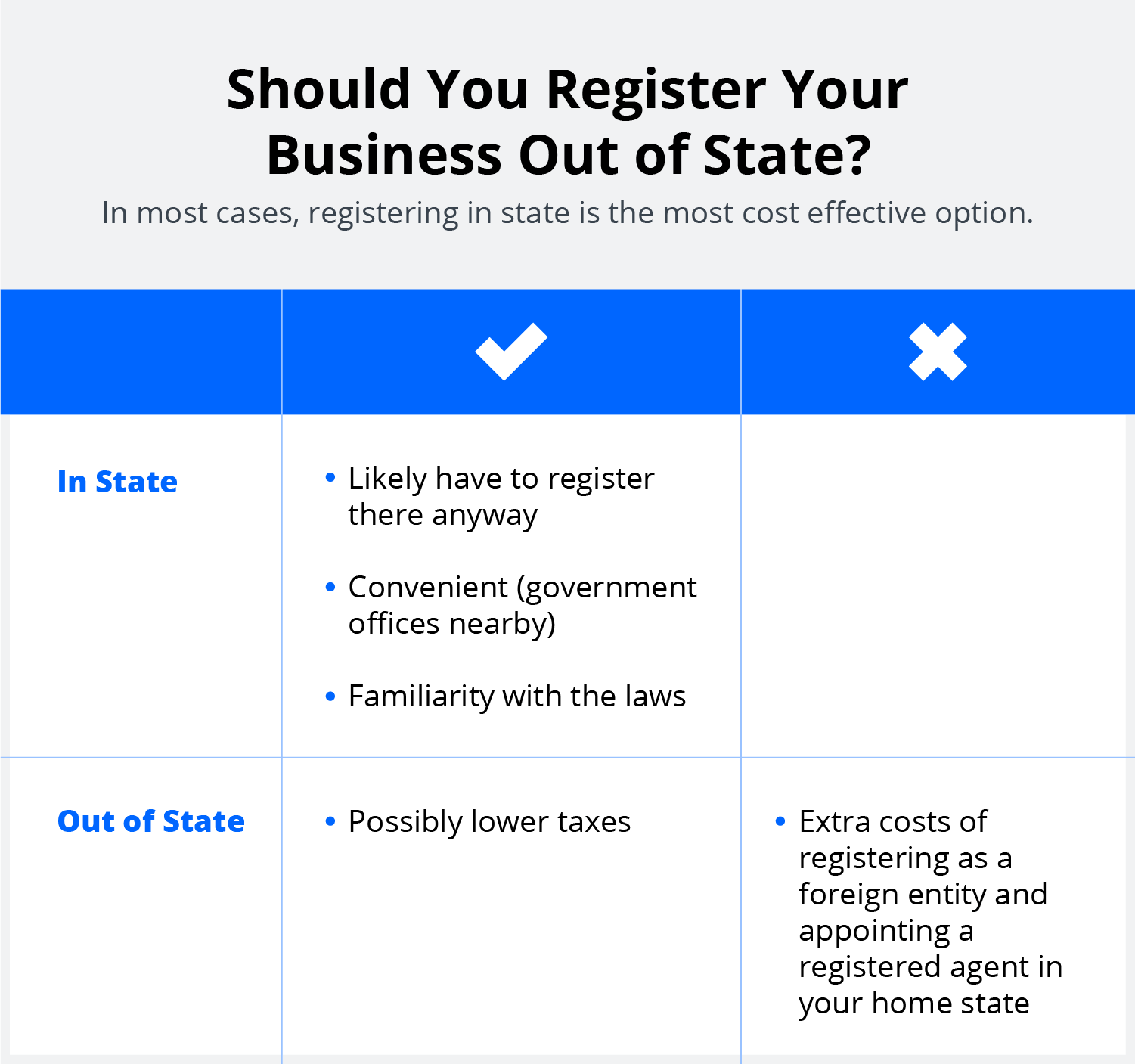 pros and cons of registering a business out of state