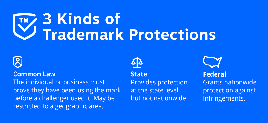 Three kinds of trademark protections