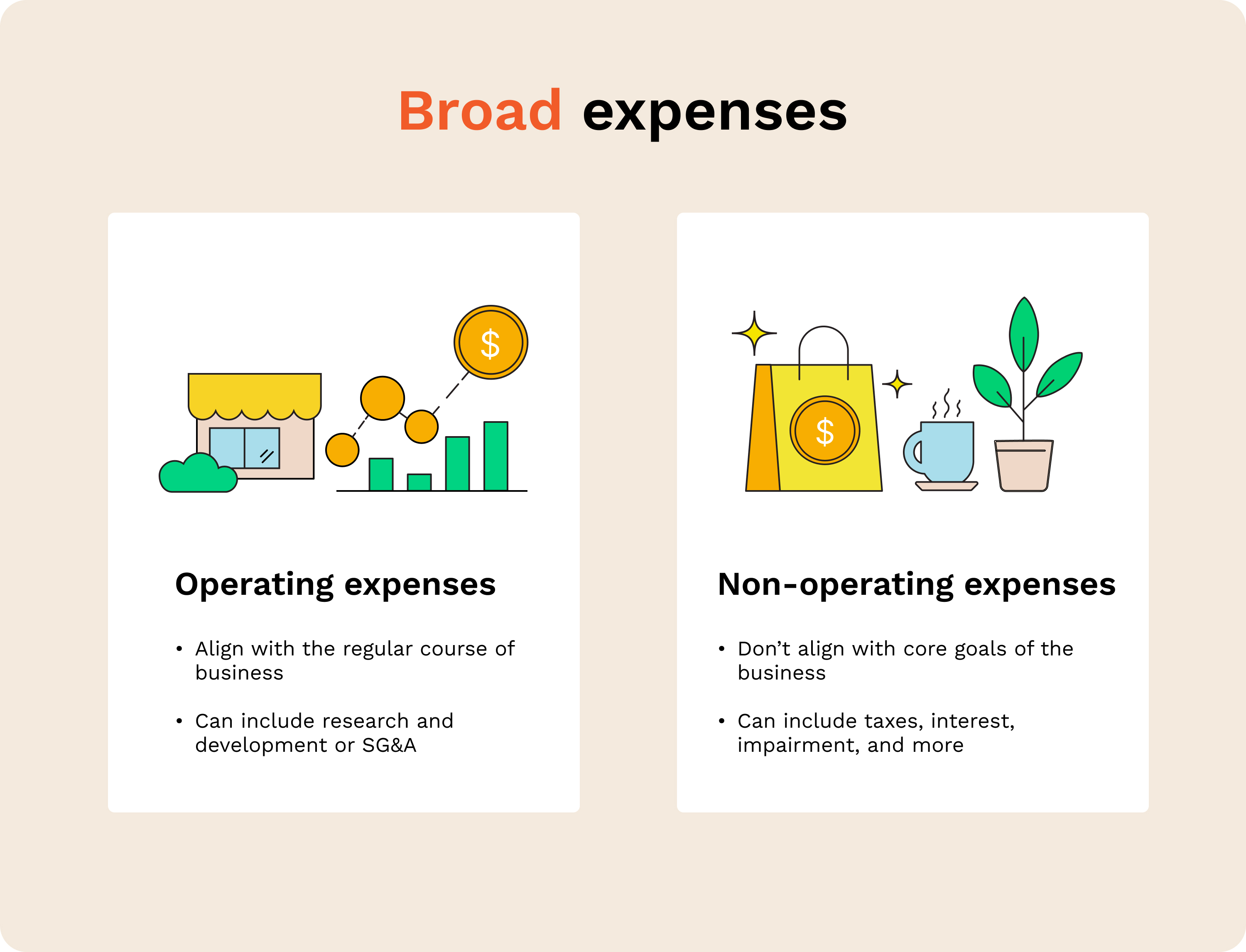 An explanation of broad expenses