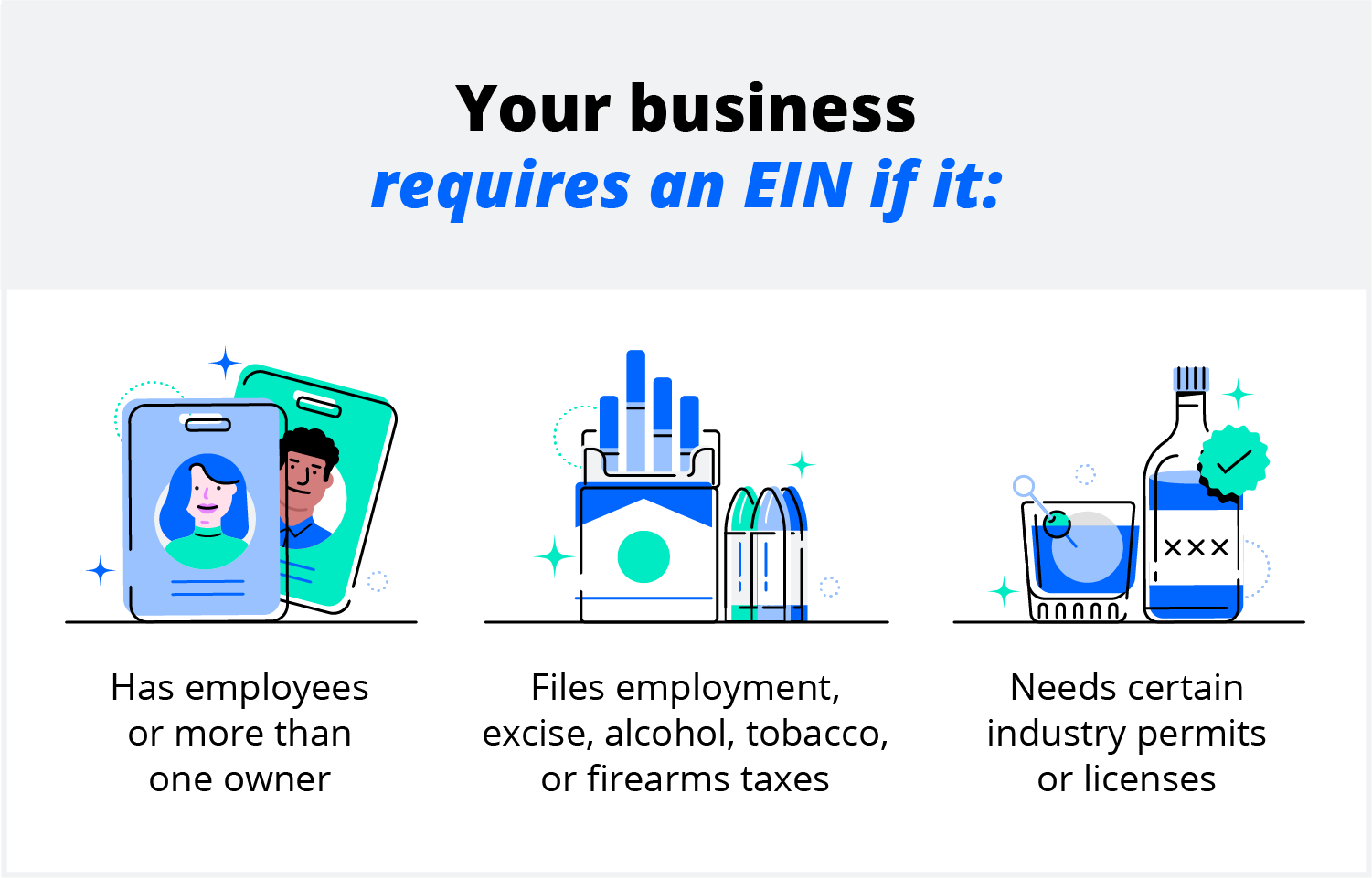 Your business requires an EIN if it: has employees or more than one owner; files employment, excise, alcohol, tobacco, or firearm taxes; needs certain industry permits or licenses.