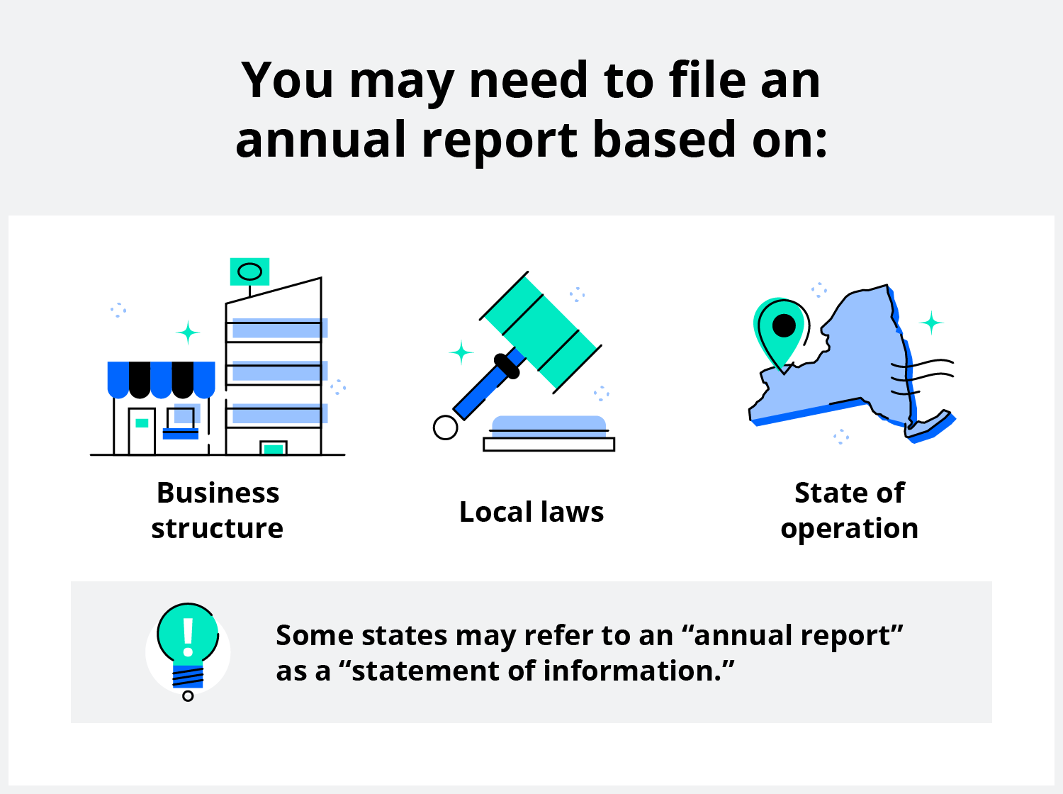 LLCs, nonprofits, and corporations are required to file annual reports.