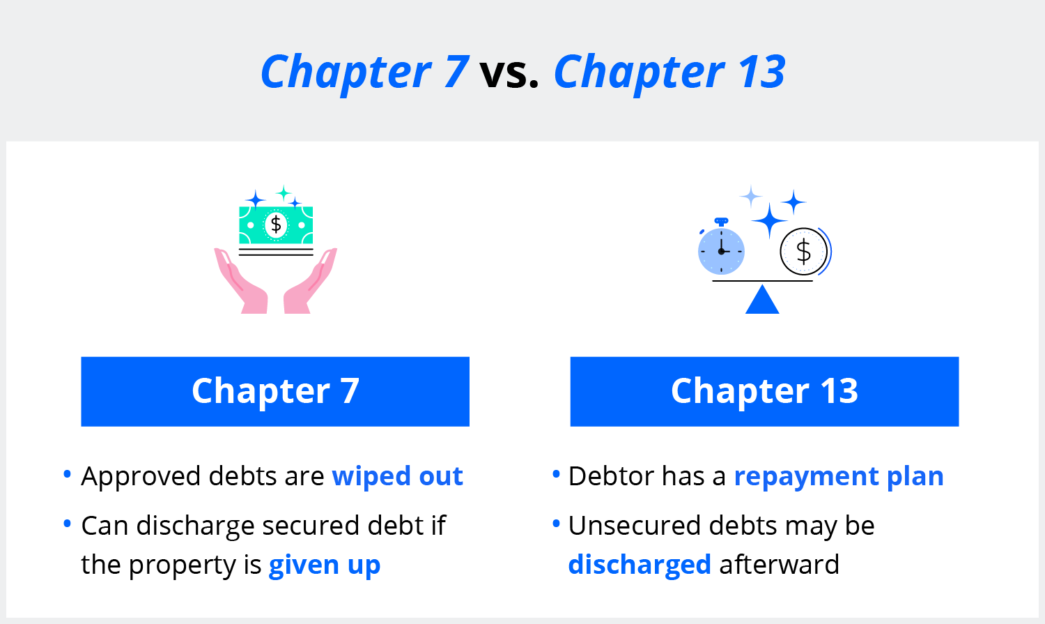 Differences between Chapter 7 and Chapter 13 bankruptcies