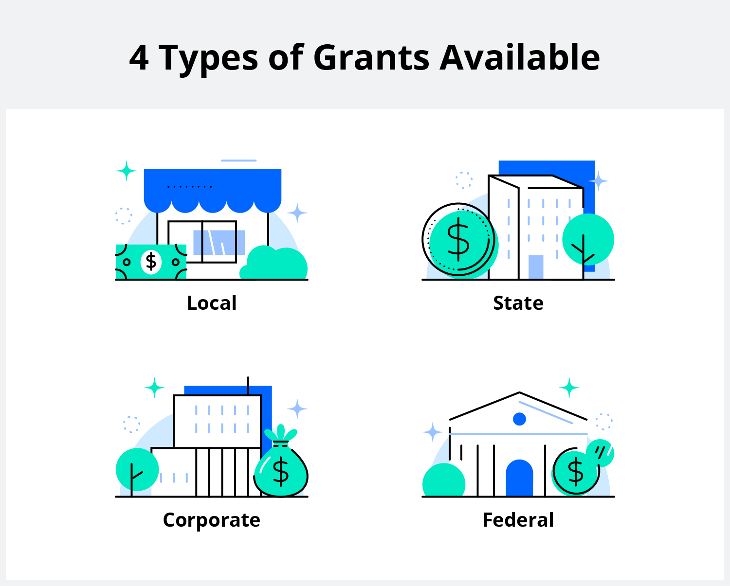 Four types of business grants