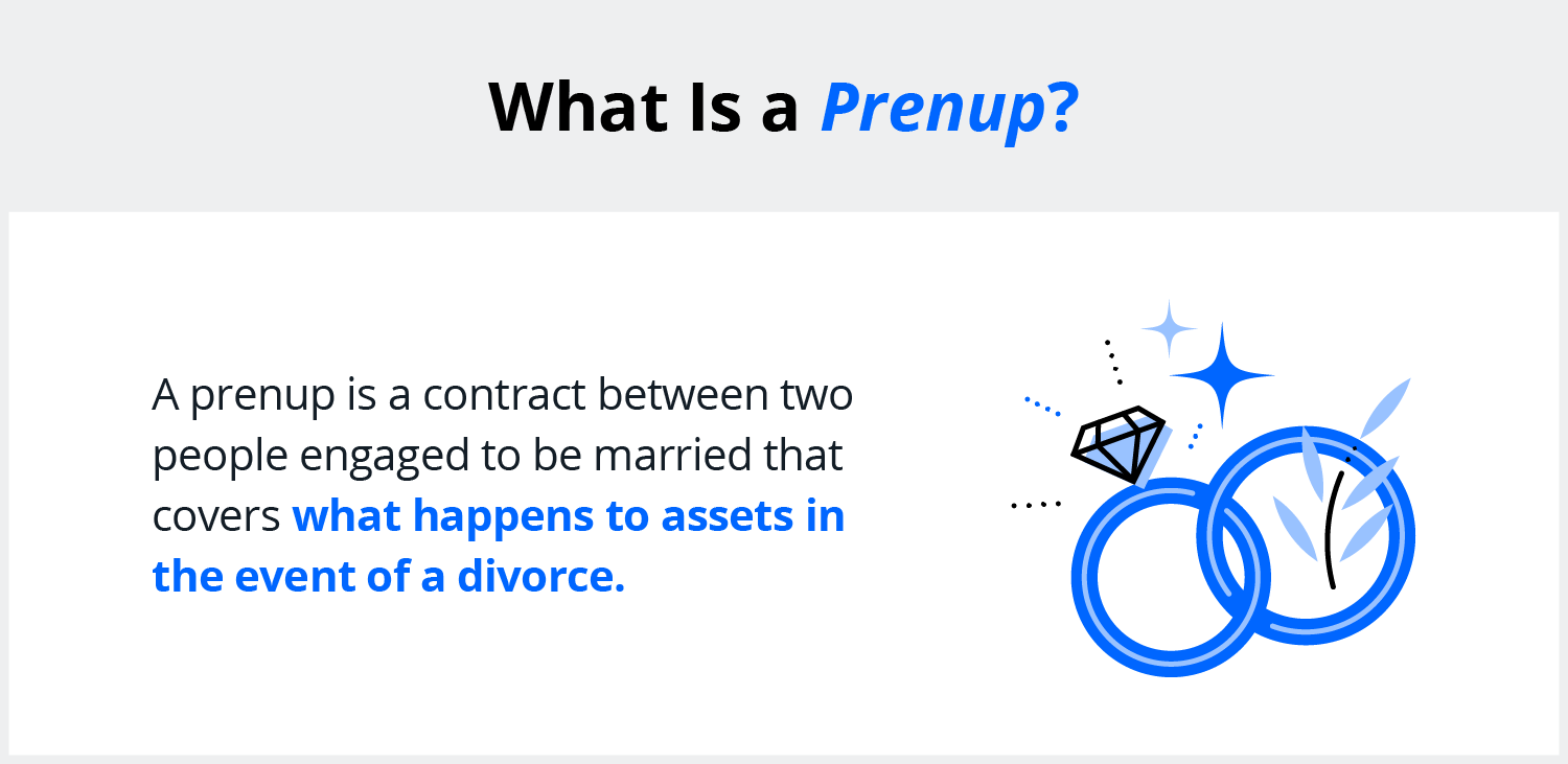 A prenup is a contract between two people engaged to be married that covers what happens to assets in the event of a divorce. Image shows an illustration of two blue wedding rings intertwined.