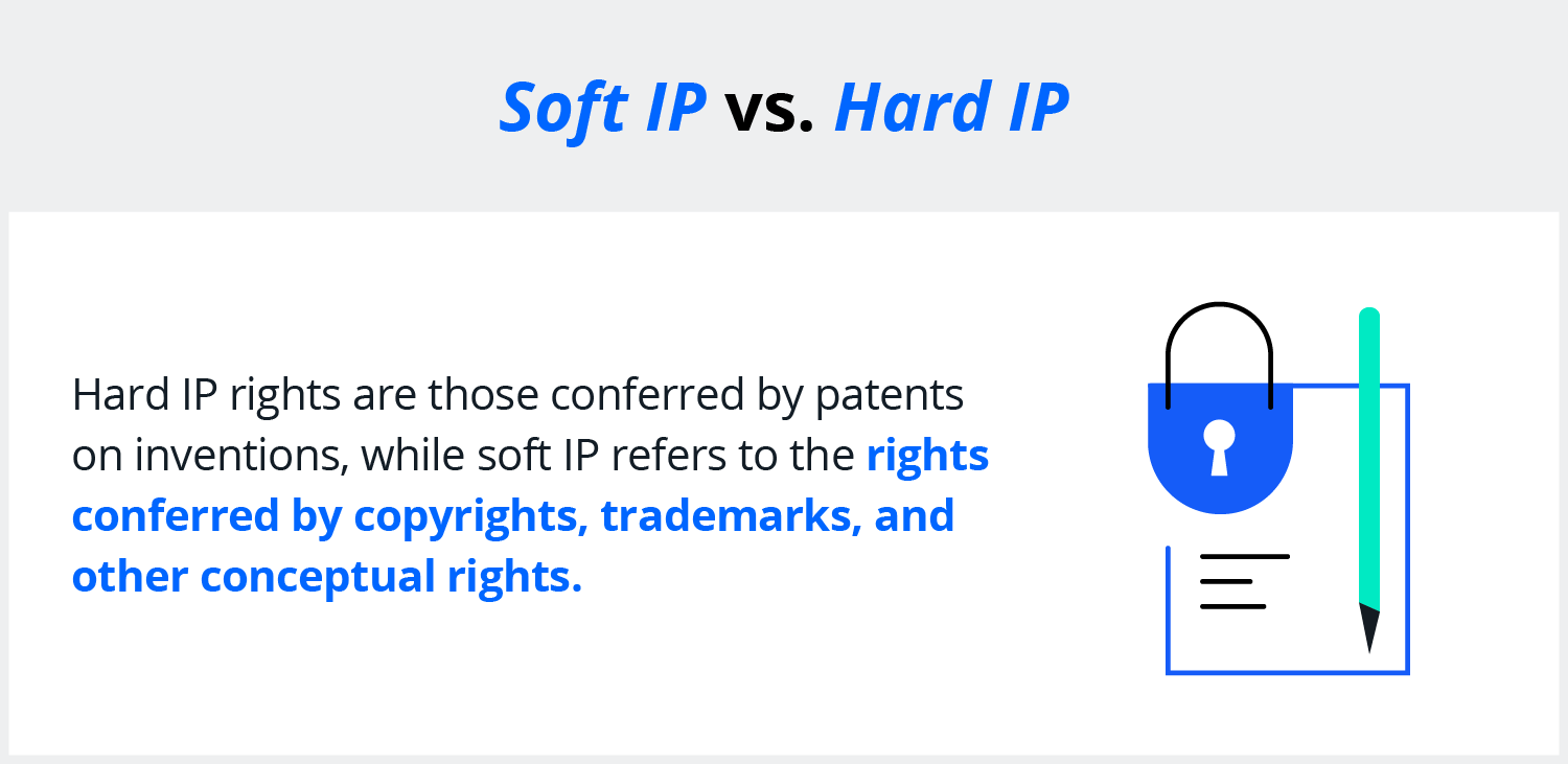 Soft IP vs hard IP: Hard IP rights cover patent applications, while soft IP rights refer to copyrights, trademarks, and other conceptual rights.