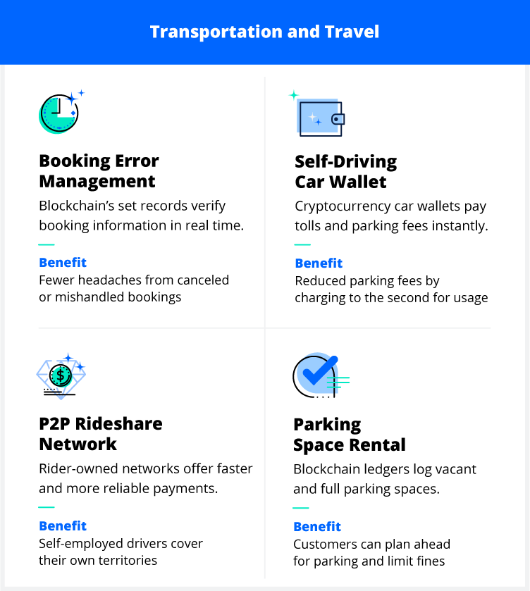 Blockchain business ideas for transportation and travel
