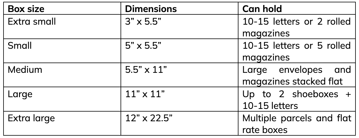 usps po box prices