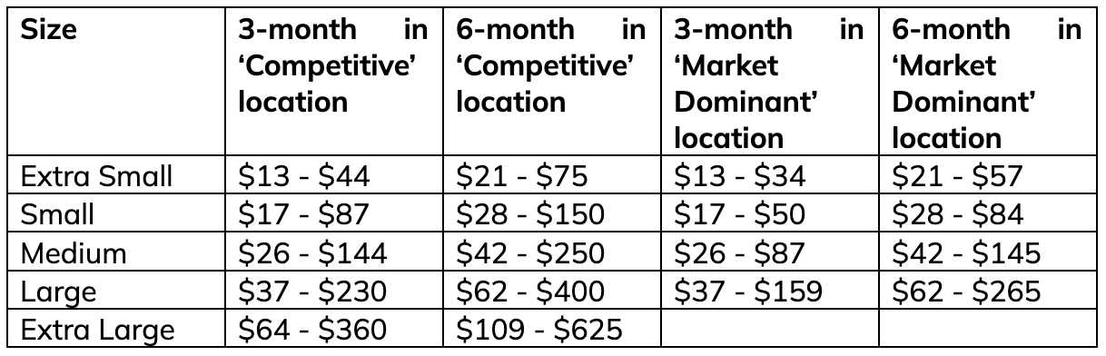 usps po boxes prices