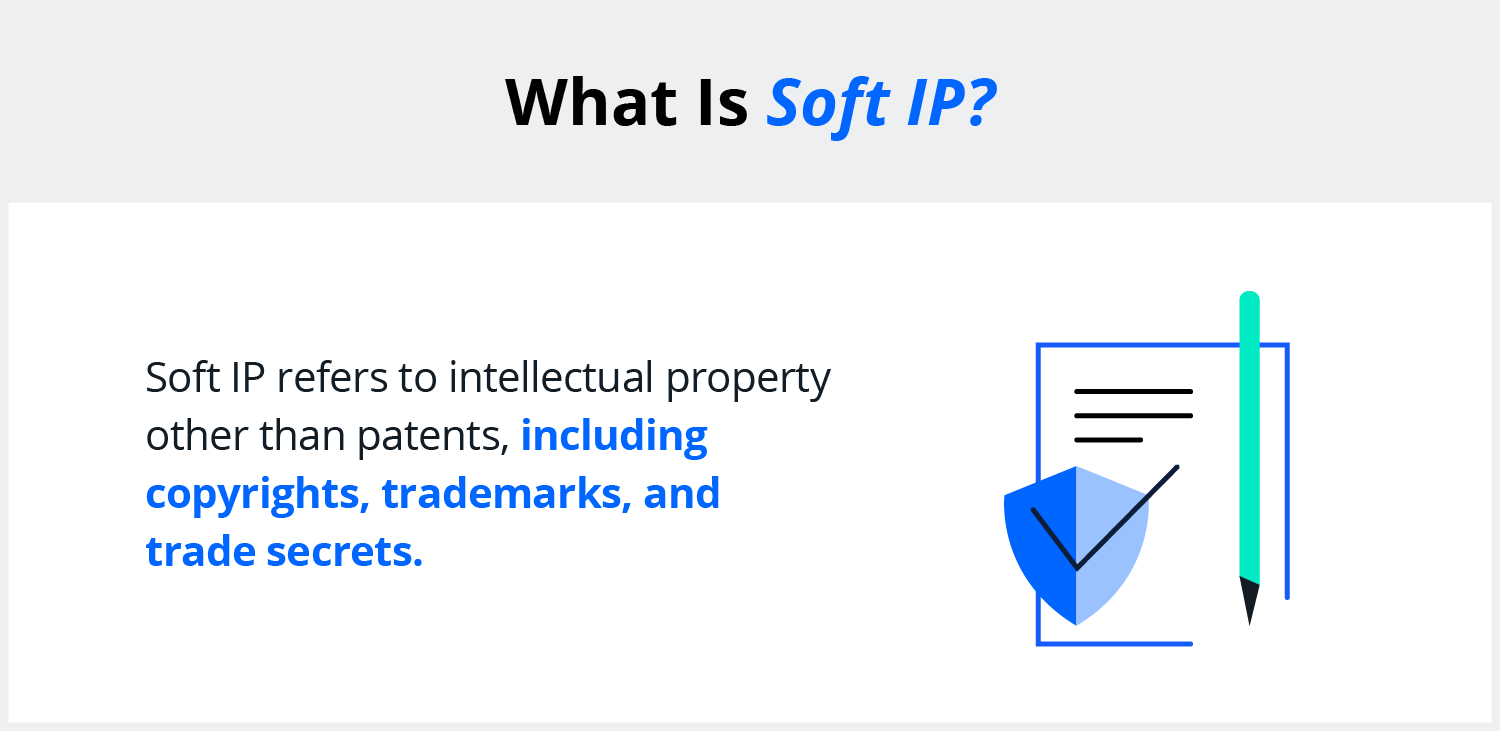 Soft IP is intellectual property other than patents.